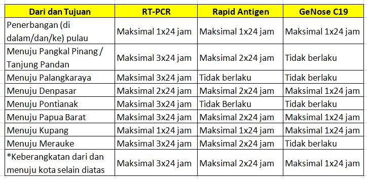 Syarat dan ketentuan naik pesawat terbaru