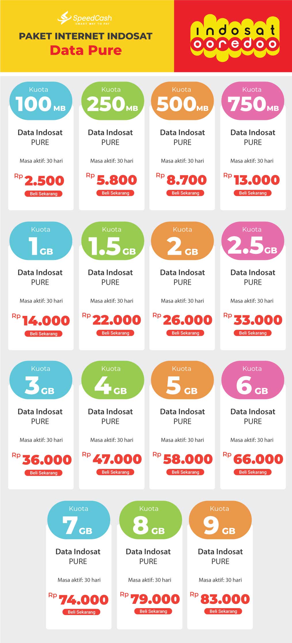 Paket Data Pure Indosat Ooredoo Terbaru