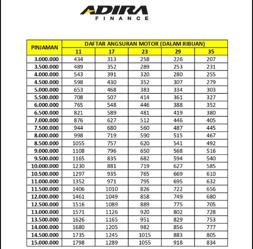 tabel angsuran kredit adira finance terbaru